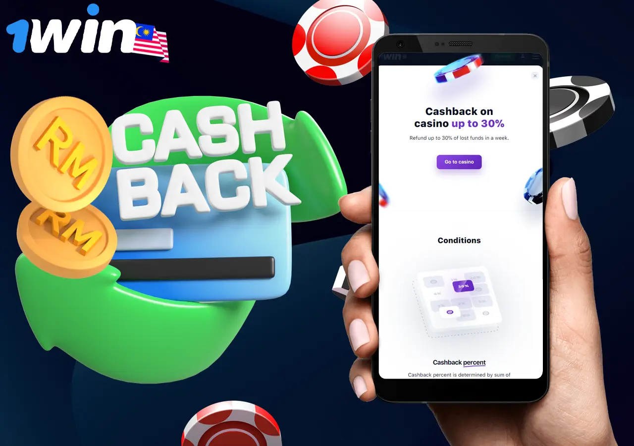 Exploring the 1Win Cashback Bonus